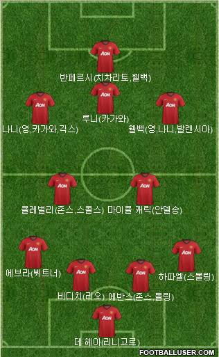 Manchester United Formation 2013