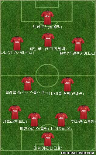 Manchester United Formation 2013