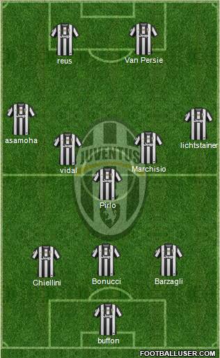 Juventus Formation 2013