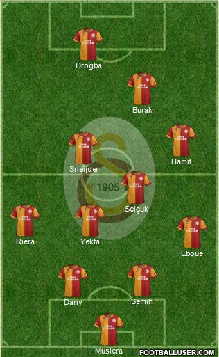 Galatasaray SK Formation 2013