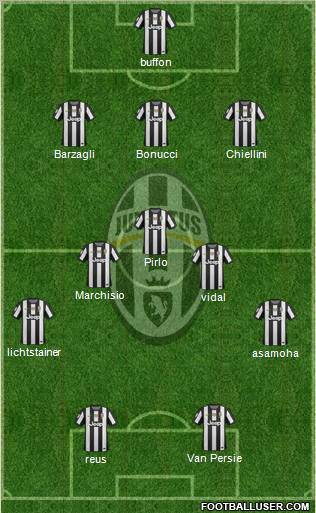 Juventus Formation 2013