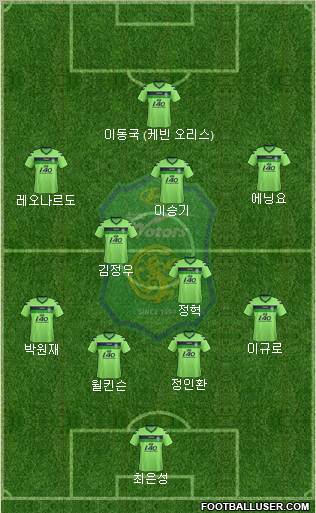Jeonbuk Hyundai Motors Formation 2013