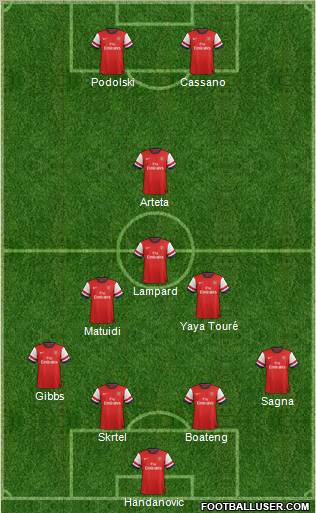 Arsenal Formation 2013