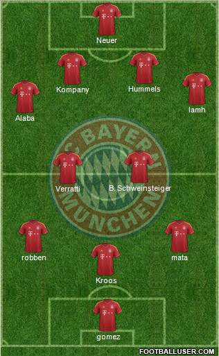 FC Bayern München Formation 2013