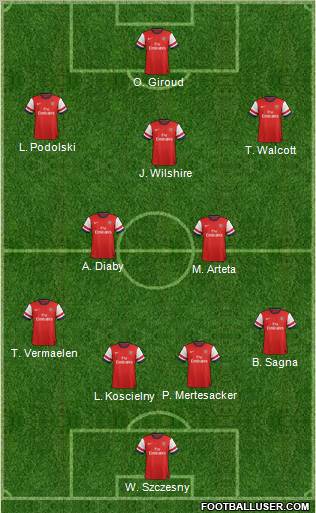 Arsenal Formation 2013