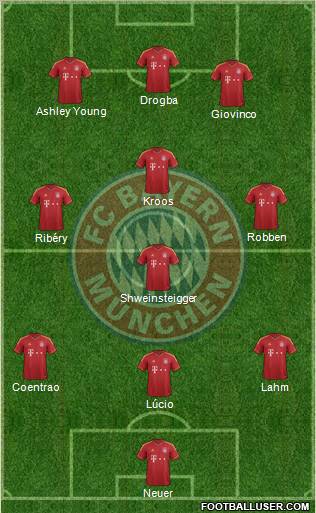 FC Bayern München Formation 2013