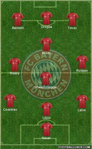 FC Bayern München Formation 2013