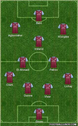 Aston Villa Formation 2013