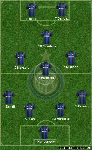 F.C. Internazionale Formation 2013