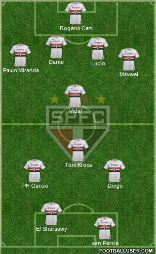São Paulo FC Formation 2013