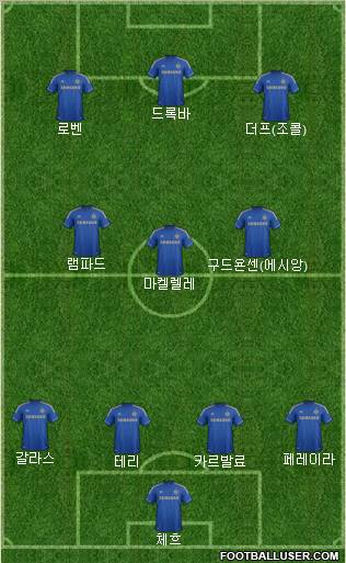 Chelsea Formation 2013