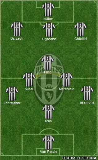 Juventus Formation 2013