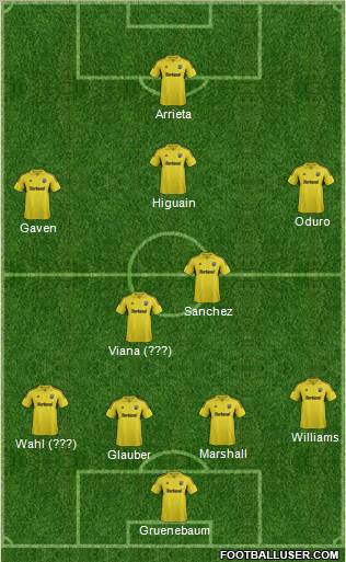 Columbus Crew Formation 2013