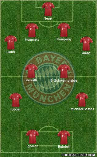 FC Bayern München Formation 2013