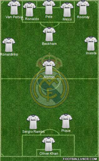 Real Madrid C.F. Formation 2013