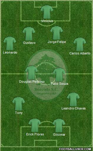Boavista SC Formation 2013