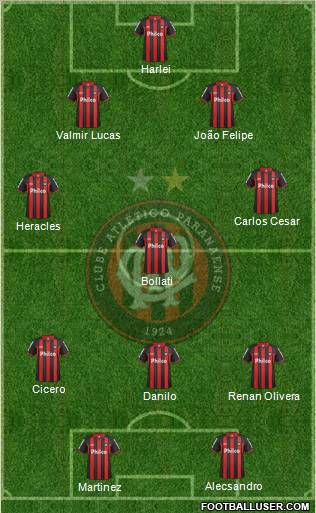 C Atlético Paranaense Formation 2013