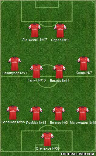 Arsenal Formation 2013