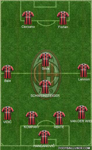 A.C. Milan Formation 2013