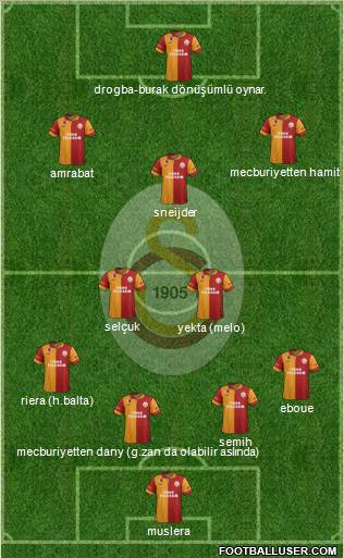 Galatasaray SK Formation 2013
