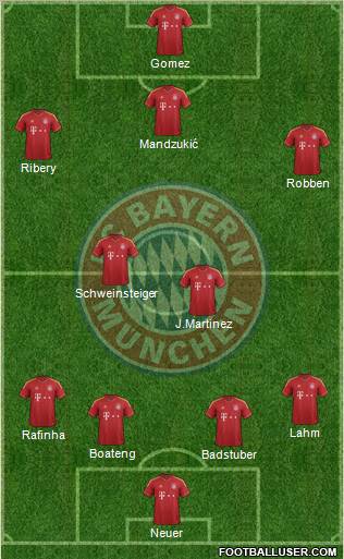 FC Bayern München Formation 2013