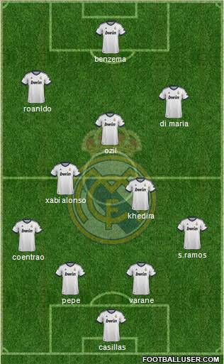 Real Madrid C.F. Formation 2013