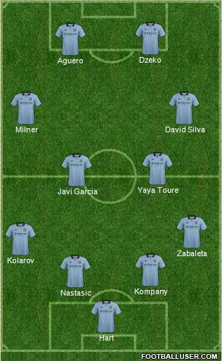 Manchester City Formation 2013