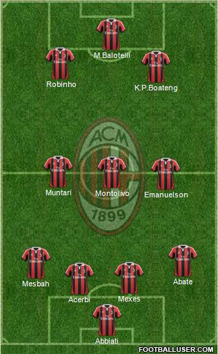 A.C. Milan Formation 2013