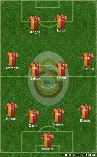 Galatasaray SK Formation 2013