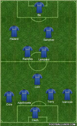 Chelsea Formation 2013