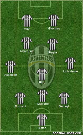 Juventus Formation 2013
