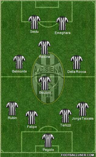 Siena Formation 2013