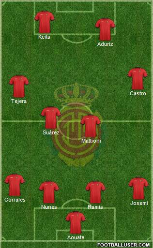 R.C.D. Mallorca S.A.D. Formation 2013