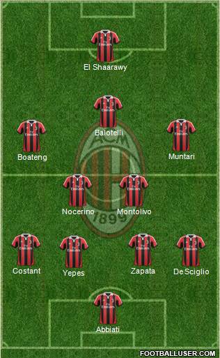 A.C. Milan Formation 2013