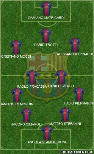 F.C. Barcelona Formation 2013