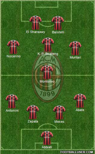 A.C. Milan Formation 2013