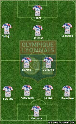 Olympique Lyonnais Formation 2013