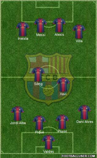 F.C. Barcelona Formation 2013