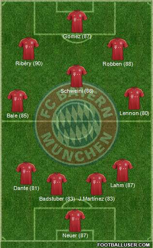 FC Bayern München Formation 2013