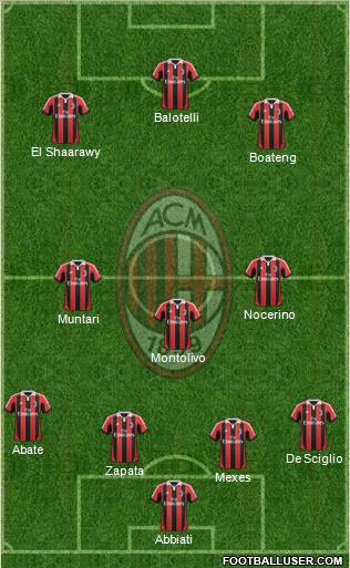 A.C. Milan Formation 2013