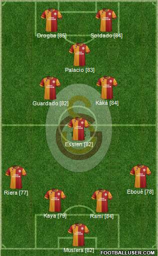 Galatasaray SK Formation 2013