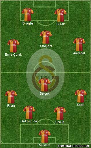 Galatasaray SK Formation 2013