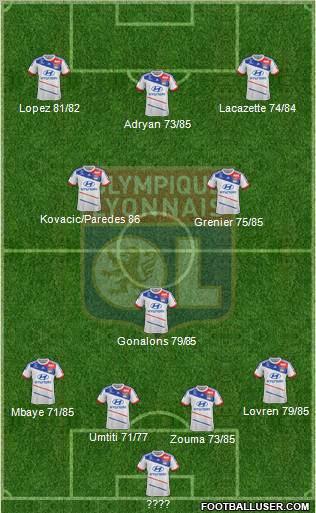 Olympique Lyonnais Formation 2013