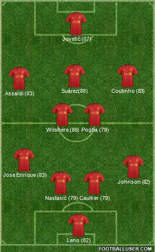 Liverpool Formation 2013