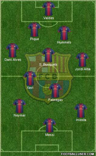 F.C. Barcelona Formation 2013