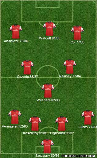 Arsenal Formation 2013