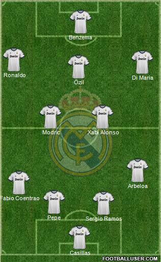 Real Madrid C.F. Formation 2013