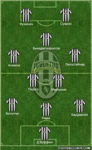 Juventus Formation 2013