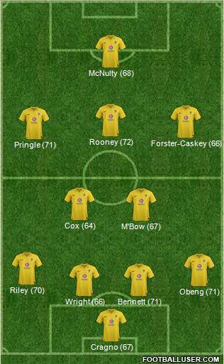 Oxford United Formation 2013