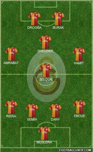 Galatasaray SK Formation 2013